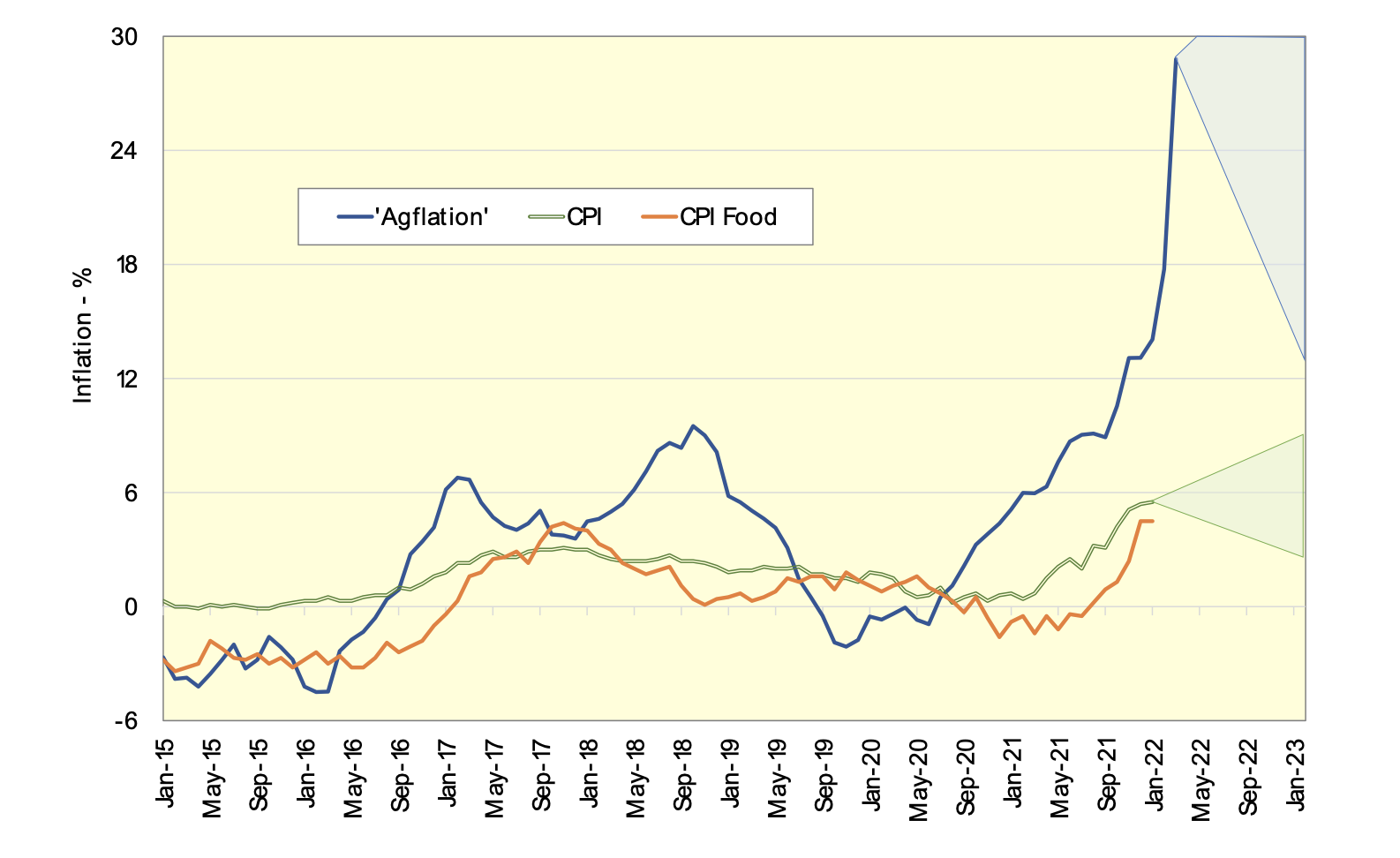 The Rising Costs Of Inputs Dealing With Agflation Andersons Edinburgh